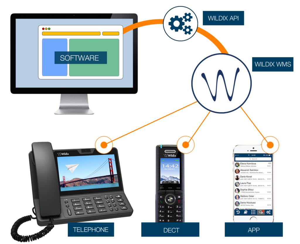 WildixTAPI applicazione-2016